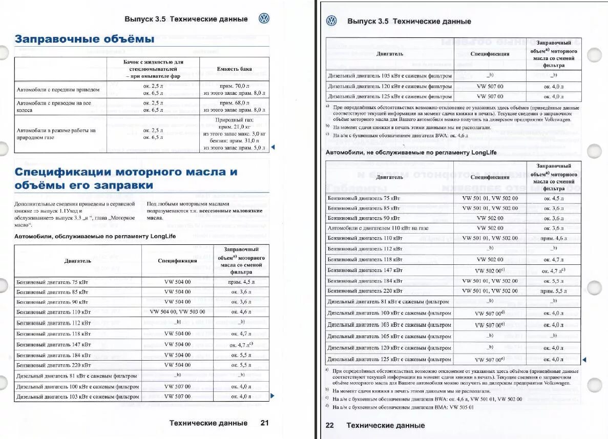 Сколько входит в мотор