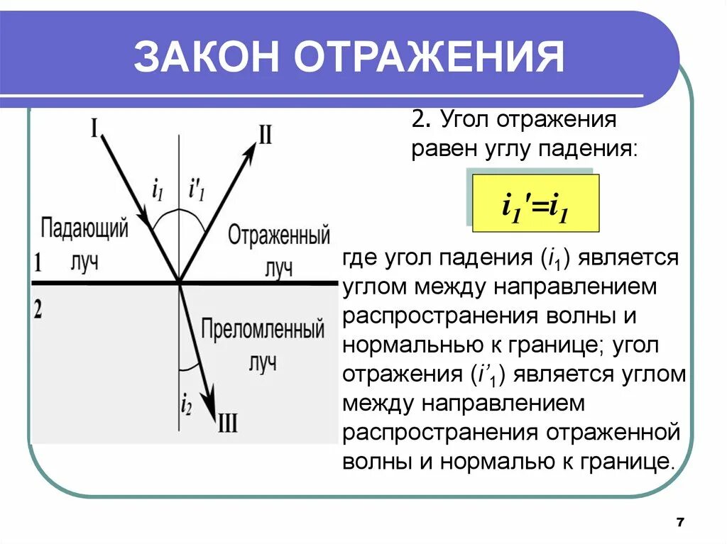 Формулировка закона преломления. Закон отражения света. Закон отражения света формулировка. Закон отражения света формула. Закон отражения волн.