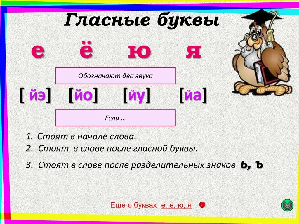 Правило буквы е звук. Гласные обозначающие два звука. Буквы обозначающие два звука. Гласные буквы с двумя звуками. Буквы обозначают е два звукп.