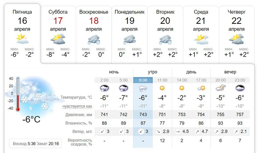 Погода Ханымей. Погода 1 октября Ханымей. Погода Ханымей сегодня. Прогноз погоды Ханымей на 3 дня. Прогноз погоды в березниках на 3