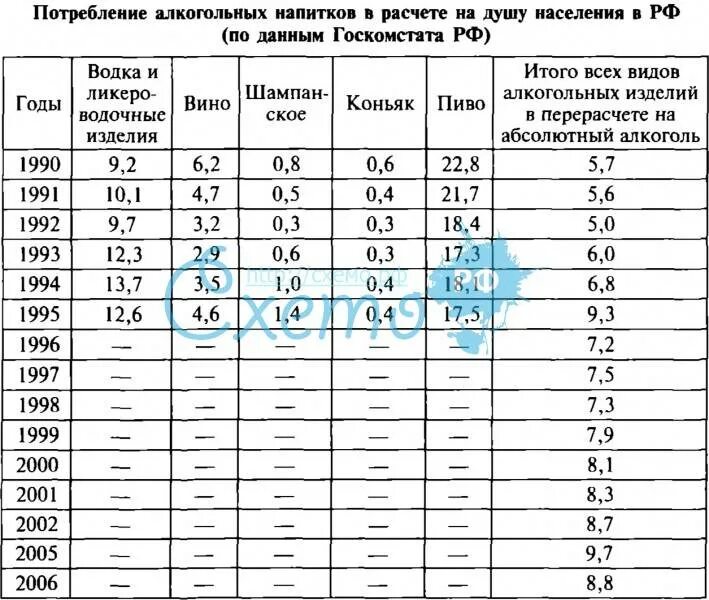 Рассчитать напитки. Рассчитать количество напитков на банкет.