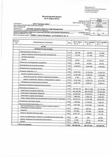 пао новатэк бухгалтерский баланс
