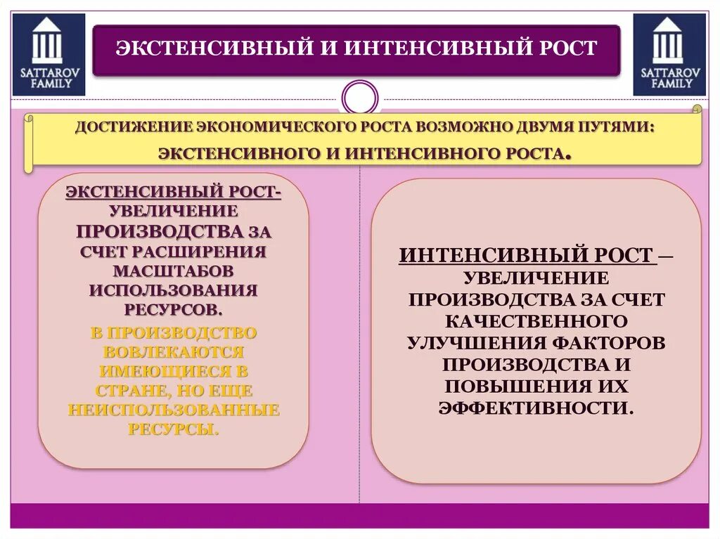 Интенсивный экономический рост. Нтенсивного экономического рост. Экстетсивный энтесивыня. Интенсивныц экстенсивнвй ромт. Назовите факторы экстенсивного