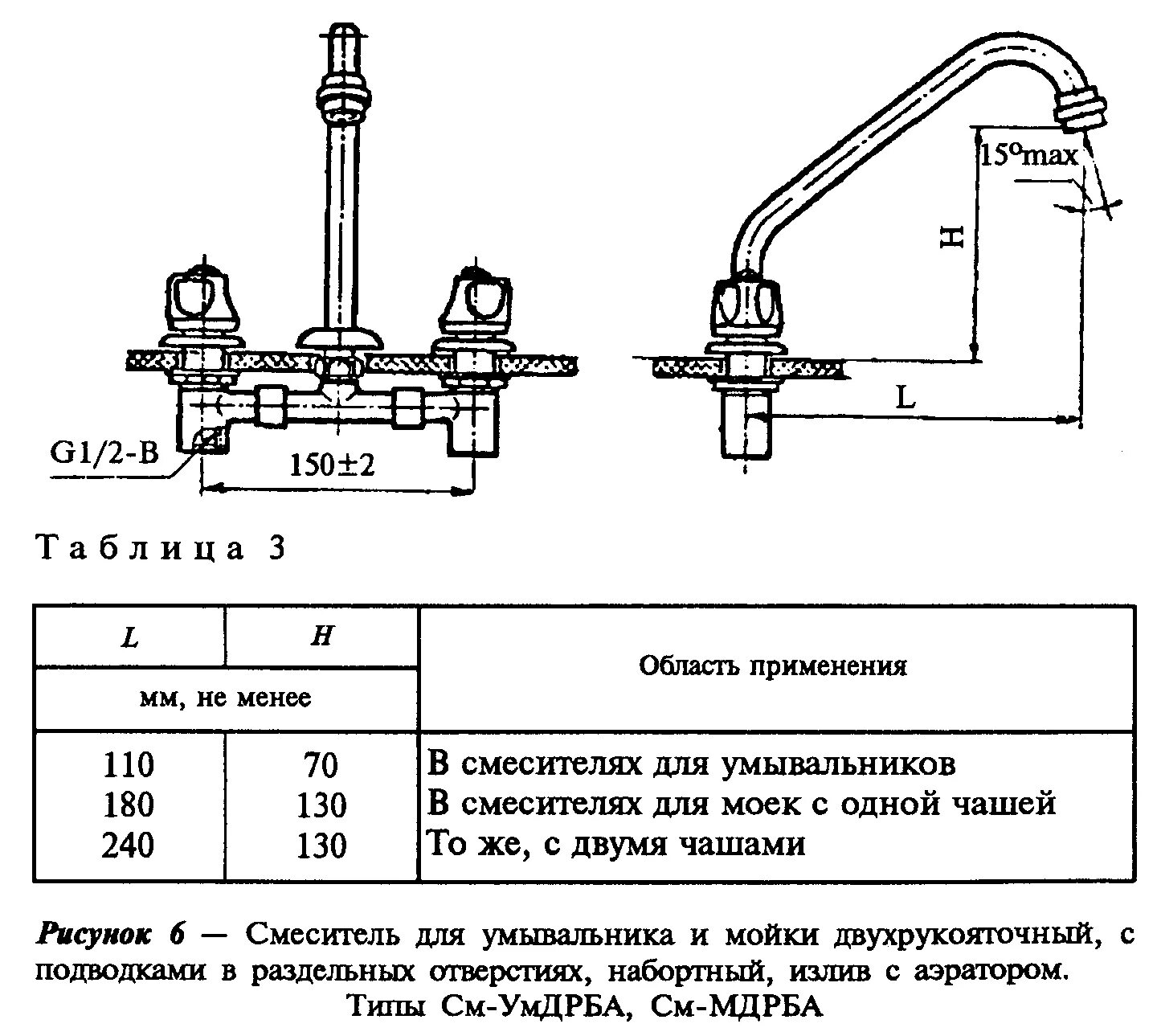 Смеситель по ГОСТ 25809-96. Кран кв-15 ГОСТ 25809-96. Смеситель см-УМДЦБА ГОСТ 25809-96. Смеситель для раковины см-мдрна ГОСТ 25809-96.