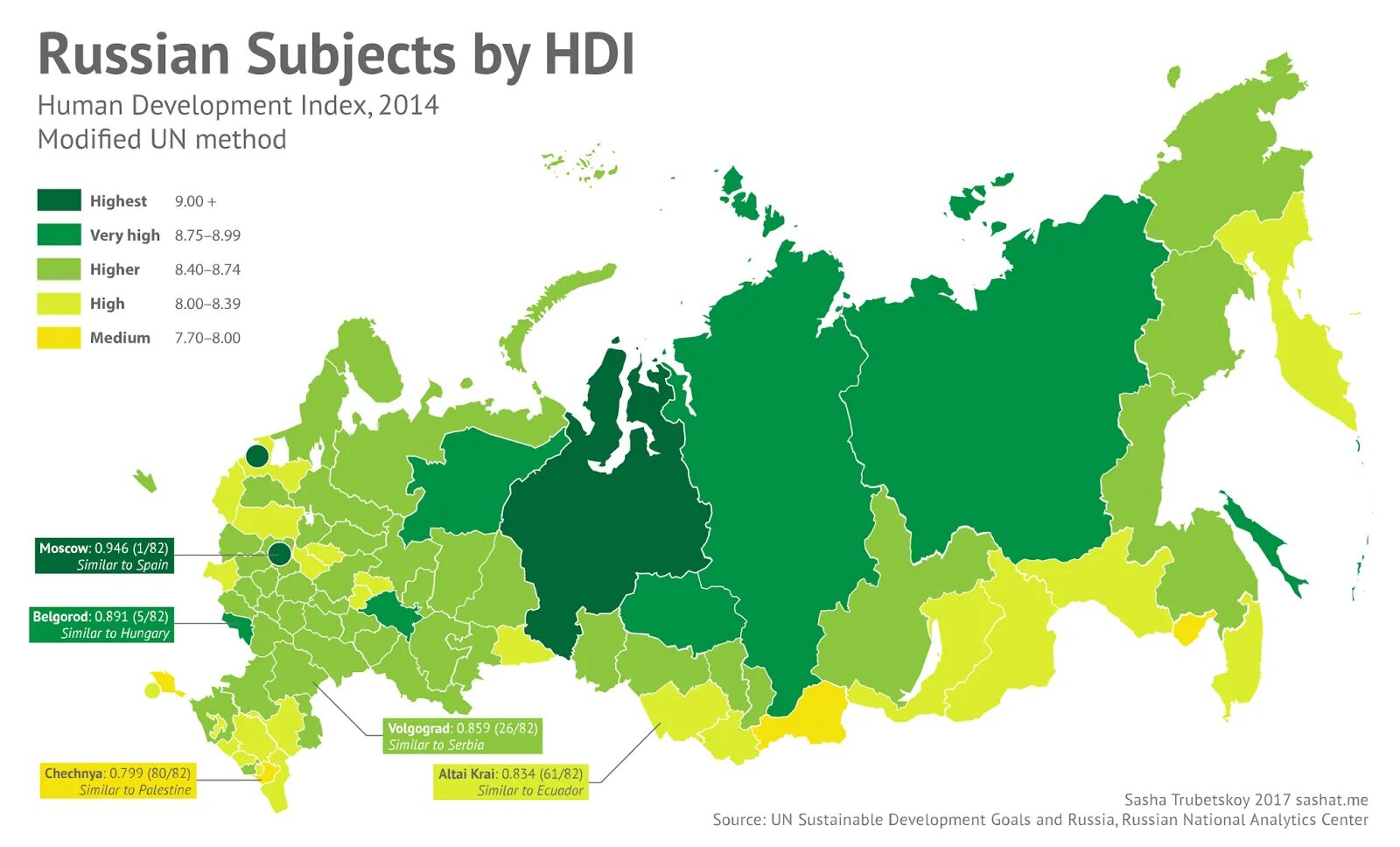 Human index. ИЧР по регионам России. Регионы России по ИРЧП. HDI Russia. Индекс человеческого развития по регионам России.