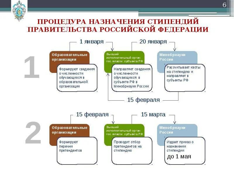 Чтобы получить стипендию нужно. Стипендия правительства. Стипендия правительства РФ сколько. Стипендия президента и правительства. О назначении стипендии.