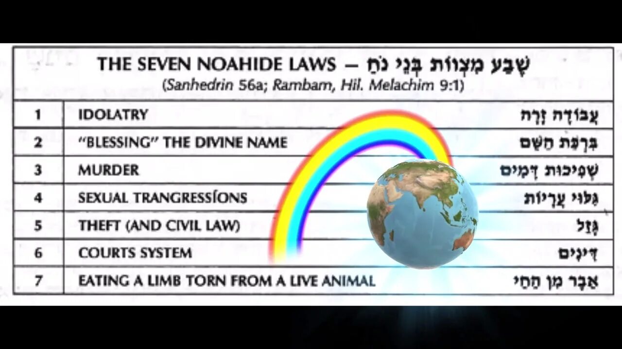 Noahide Laws. Семерка право