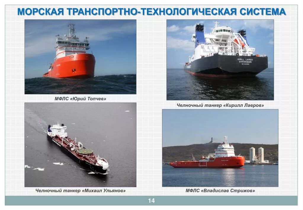 Транспортно- технологической системы доставки. Технологическая система. Транспортно технологическая система. Транспортно технологическая система. Транспортно-технологические системы.