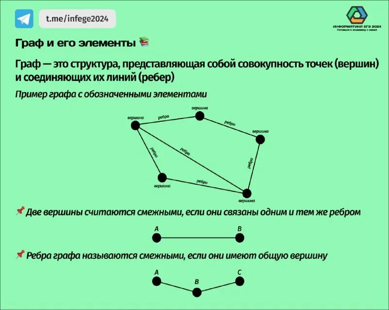 самостоятельная работа графы 9 класс. пути на графе задачи. задачи на графы 6 класс информатика. графы по информатике 9 класс. самостоятельная работа по информатике 9 класс графы.