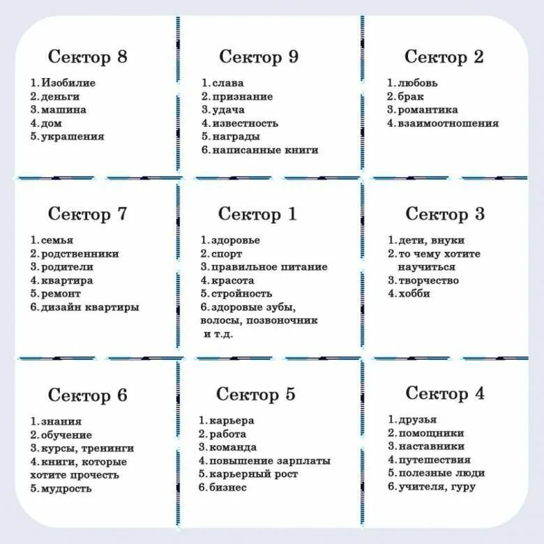 Аффирмации для карты желаний. Карта визуализации желаний по фен шуй. Правильная карта желаний пример. Девять секторов карты желаний. Карта Багуа по фен шуй карта желаний.