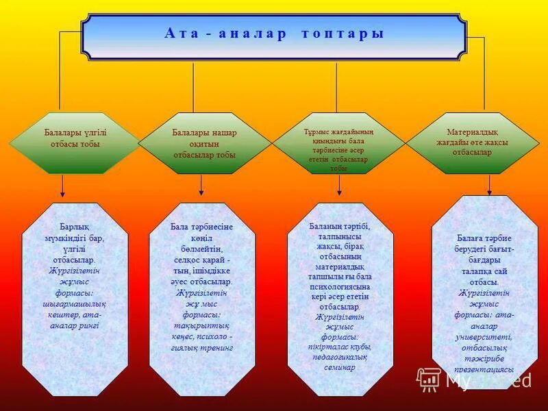 Білім беру. Әлеуметтік педагог. Әдістемелік кеңес презентация. Талдау. Әдіс-тәсілдер дегеніміз не.