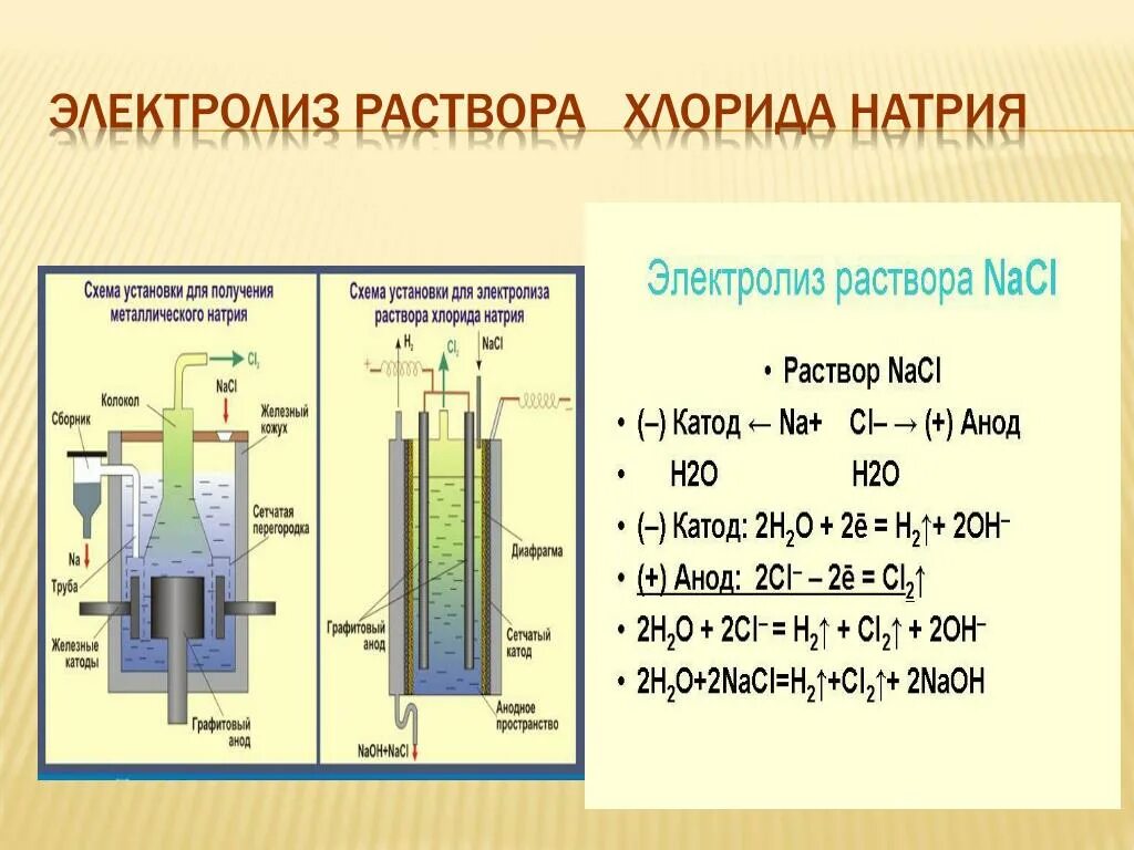 Раствор хлора водорода в воде. Схема электролиза раствора хлорида натрия. Электролиз расплава натрия. Схема электролиза расплава хлорида натрия. Схема электролиза водного раствора хлорида натрия.