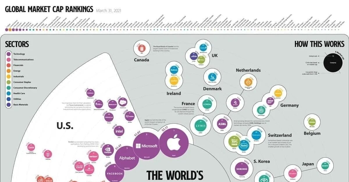 Самые богатые бренды. Крупнейшие мировые корпорации. Самые крупные компании. Крупнейшие компании в мире.