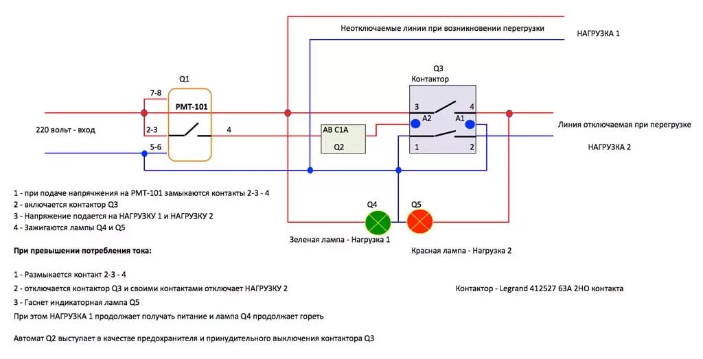 Отключения под нагрузкой. Схема подключения контактора 220в через реле. Схема подключения контактного пускателя на 220 в. Схема подключения контактора 220в Легранд. Включение нагрузки через контактор схема.