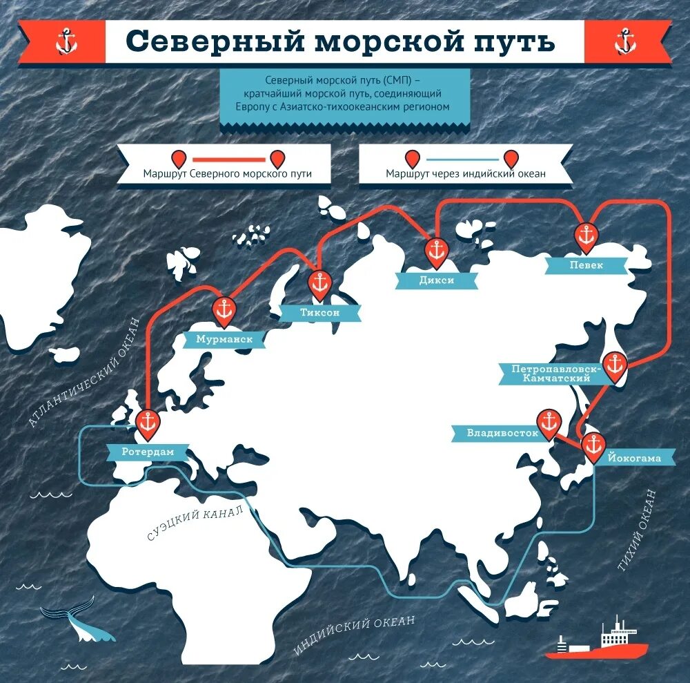 Для запуска Северного морского пути Россия столкнулась с проблемой обновления фл