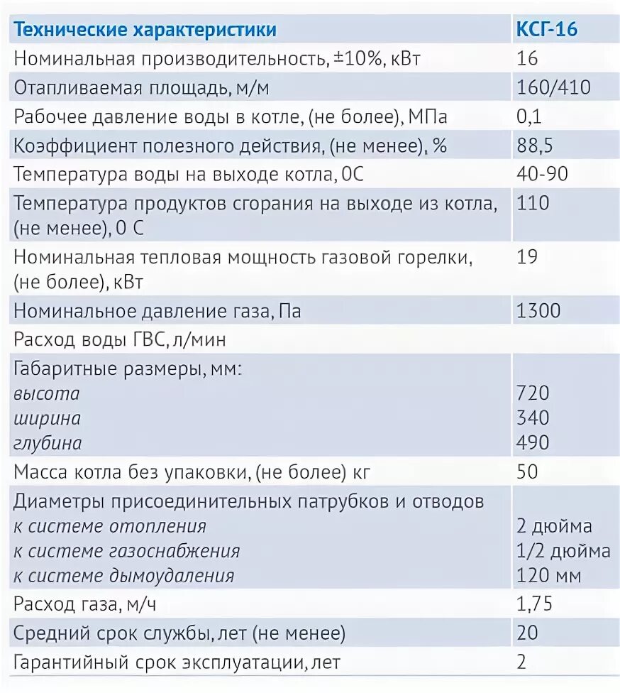 Котел 100 КВТ газовый расход газа. Котёл Лемакс 10 КВТ расход газа. Газовый котел ВНИИСТО м4. Расход газа котла КСГ-100.