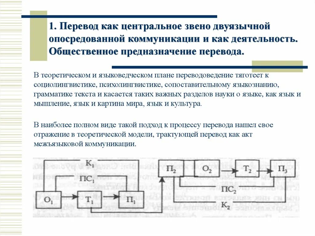 Как переводится 24. Схема процесс перевода в двуязычной опосредованной коммуникации. Двуязычная опосредованная коммуникация это. Схема двуязычной коммуникации. Коммуникативная схема процесса перевода.