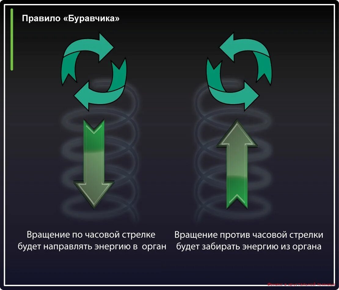 Свеча против часовой стрелки