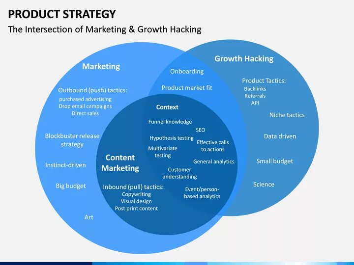Product strategy изображение. Product strategy is. Cx architect, tech strategy & product hub. Product strategy is. Time limitations strategy of product.