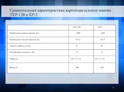 Ткр программа