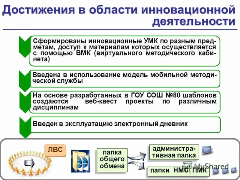 инновационные умк