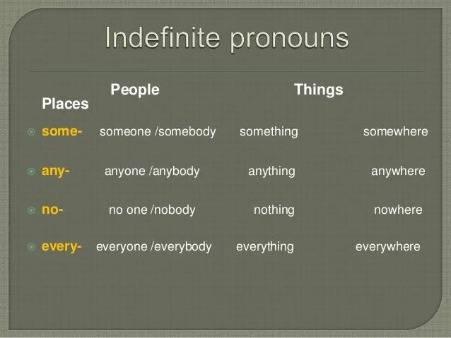 Something anything anything anybody someone. Indefinite pronouns правило. Some any something anything правило. Тема indefinite pronouns. Неопределенные местоимения some any no и их производные.