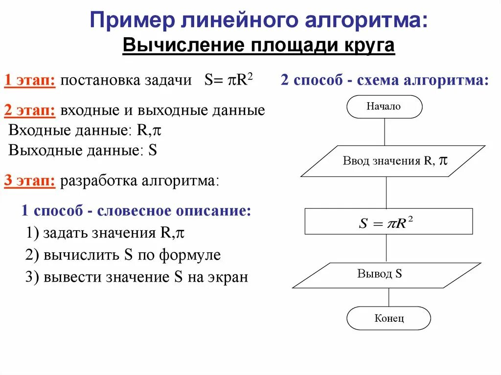 Алгоритм написанный на естественном языке. Блок-схема линейного алгоритма вычисления. Пример словесного линейного алгоритма. Блок схема решения линейного алгоритма. Привести блок схему линейного алгоритма.