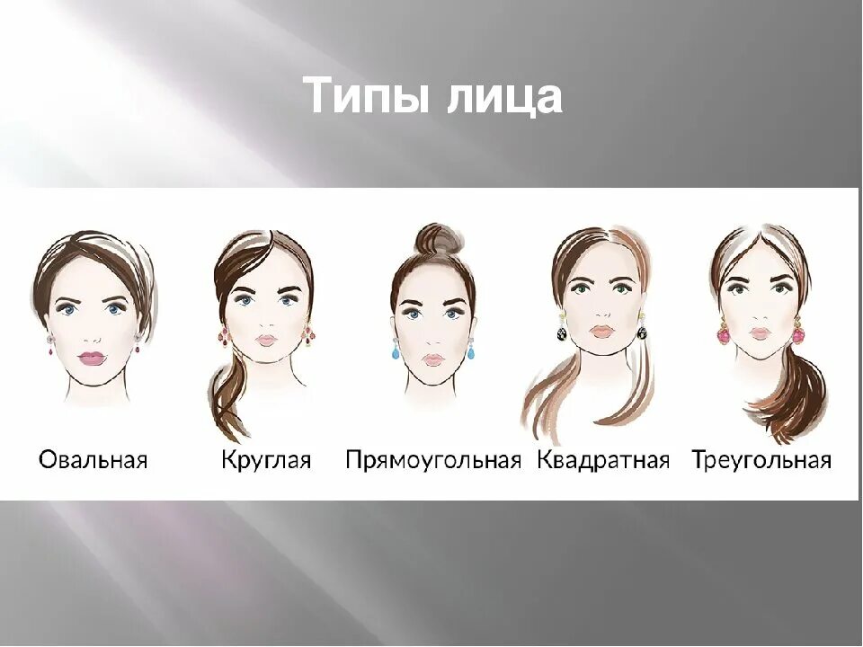 Разные виды лиц. Типы лица. разные формы лица. как определить форму лица. удлиненное лицо как определить.