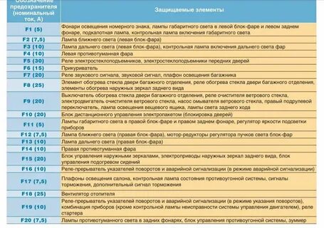 Предохранители дальнего света нива шевроле