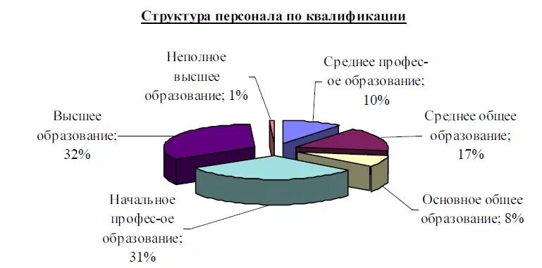 Состав работников по возрасту. Состав работников по возрасту