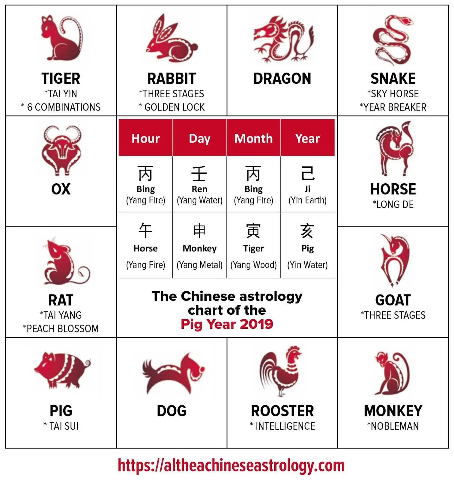 Китайский гороскоп. Знаки зодиака китайский гороскоп. Китайский гороскоп 2019. Китайский гороскоп по годам.