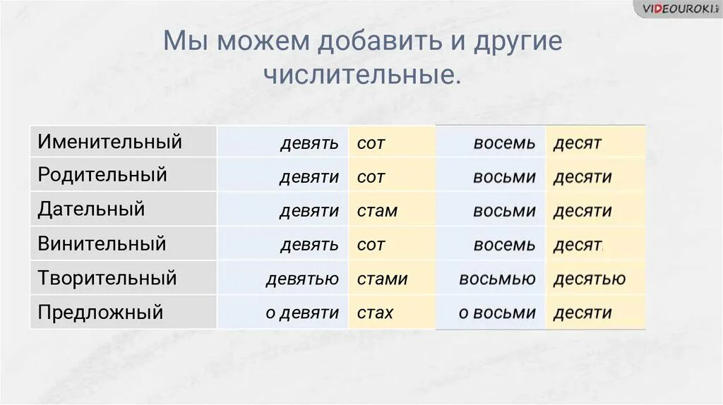 Просклонять числительное четыре седьмых