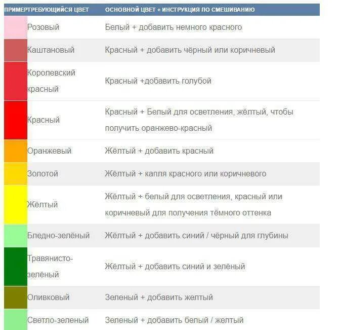 Смешивание акриловых красок таблица. Смешение цветов. Таблица смешения цветов. Смешение цвета красок.