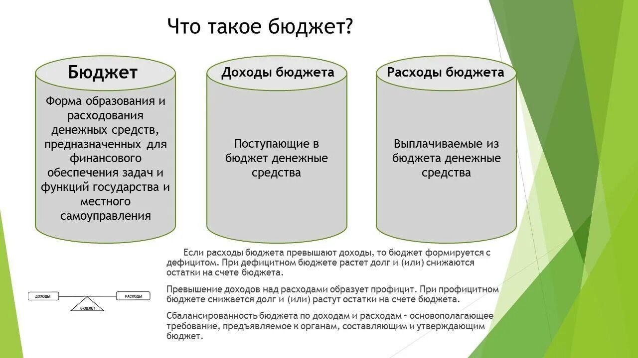 Администратор расходов бюджета. Администратор расходов бюджета