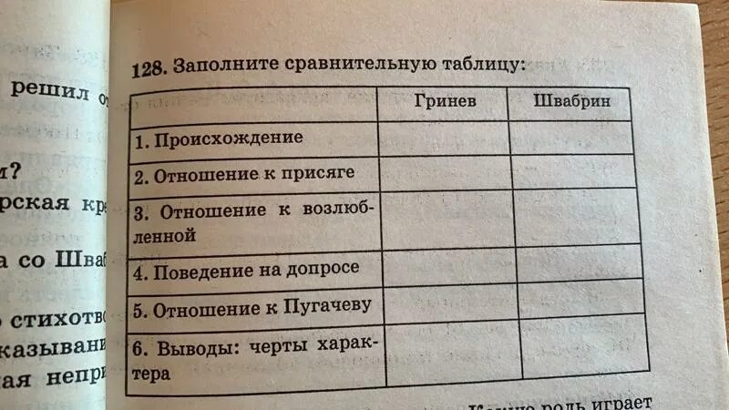 Таблица по капитанской дочке 8 класс Ментальная карта капитанская дочка