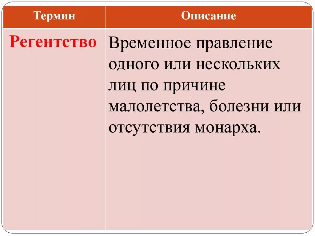 Объясните понятие регентство. Регентство термин по истории. регентский совет-временное правление нескольких лиц. временный правитель при малолетстве болезни отсутствии монарха. временное правление при малолетнем или больном монархе.