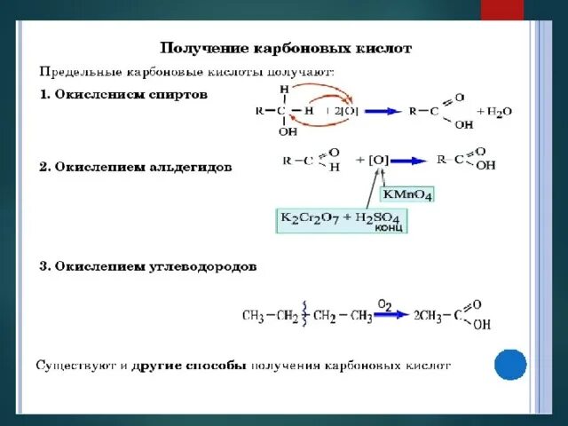 Получение карбоновых кислот формулы. Способы получения карбоновых кислот окисление спиртов. Получение карбоновых кислот окислением спиртов. “Способы получения карбоновых кислот” окислением углеводородов. Специфические способы получения карбоновых кислот.