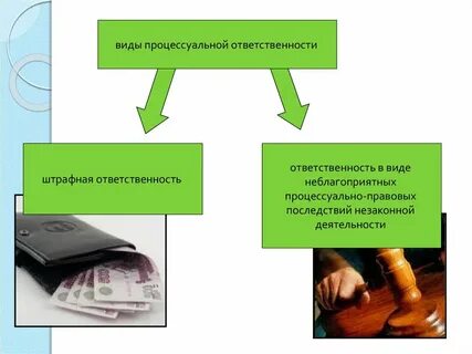 Процессуальная ответственность