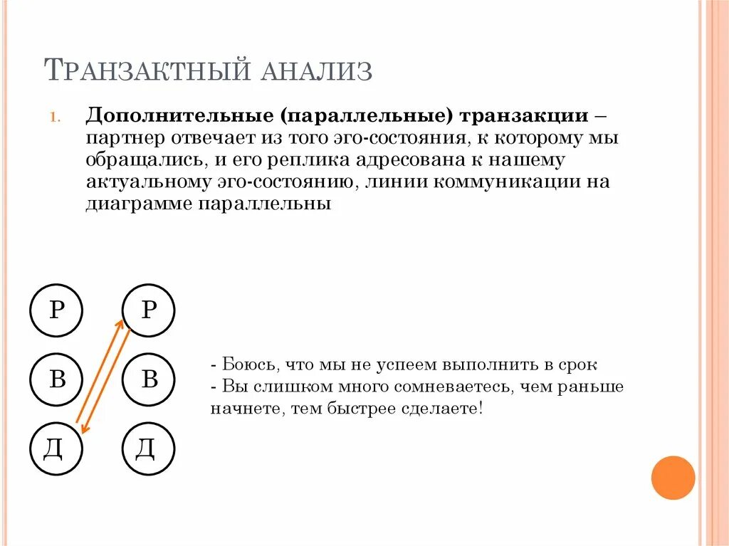 Эго состояния в Транзактном анализе. Состояния транзакций