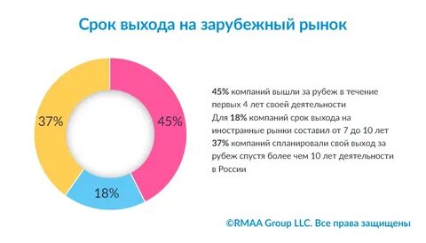 Фирма вышла на рынок