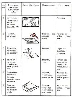 Проект изделие из металла технология 6 класс