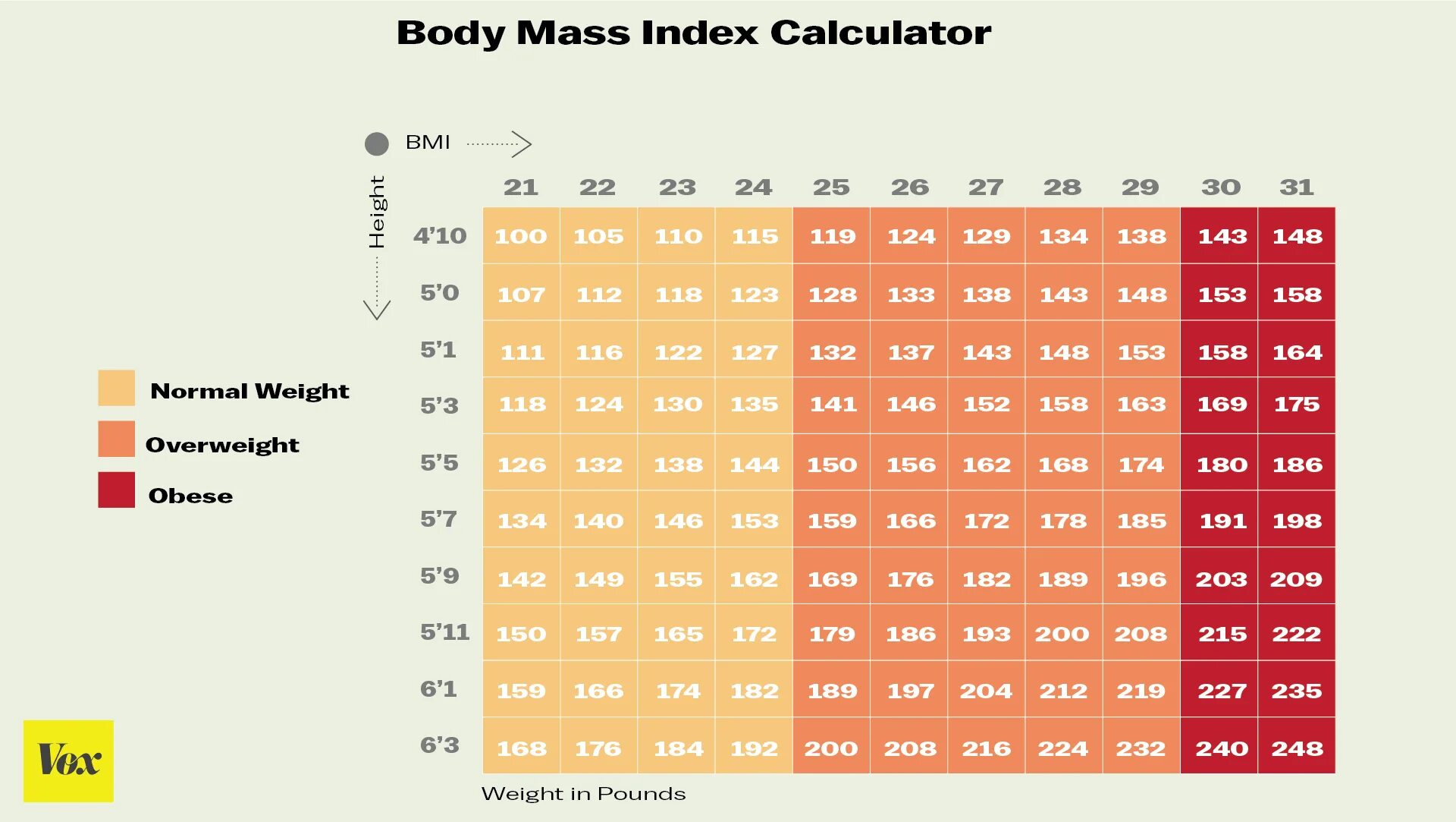 Индекс массы тела собаки. Normal Weight calculator. Body Mass Index. Body Mass Index calculator. Normal Weight for 182.