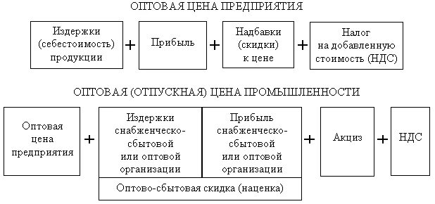 Цена оптовая выше цены розничной