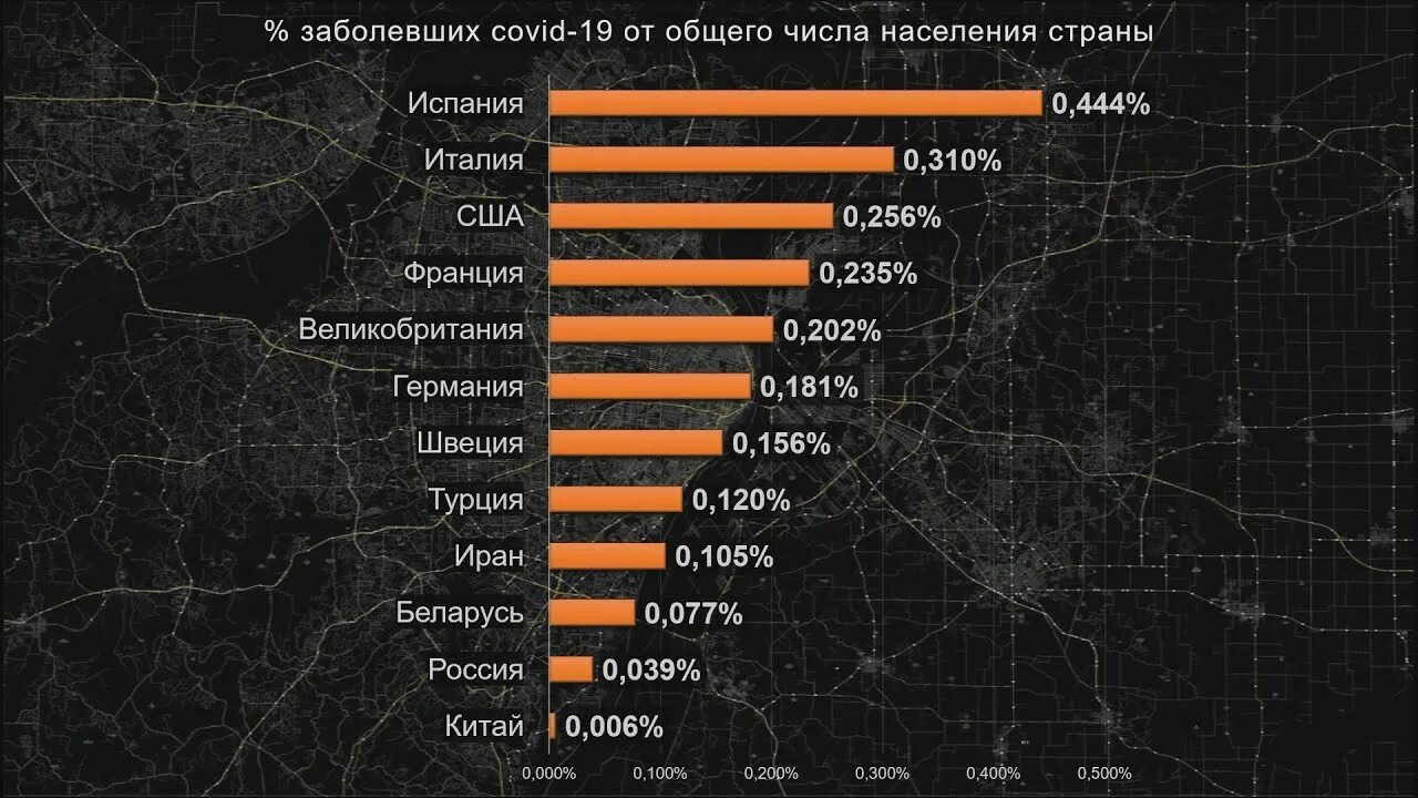 Процент заболевших по странам коронавирусом. Количество заболевших коронавирусом по странам. Количество заболевших коронавирусом в процентах от населения. Статистика по заболевшим ковид по странам.