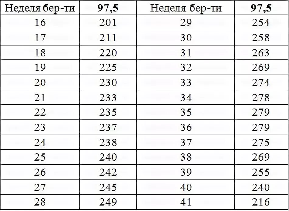 Сколько вод при беременности. ИАЖ при беременности норма. Воды ИАЖ нормы при беременности. Околоплодные воды при беременности норма по неделям. ИАЖ норма по неделям при беременности в мм.