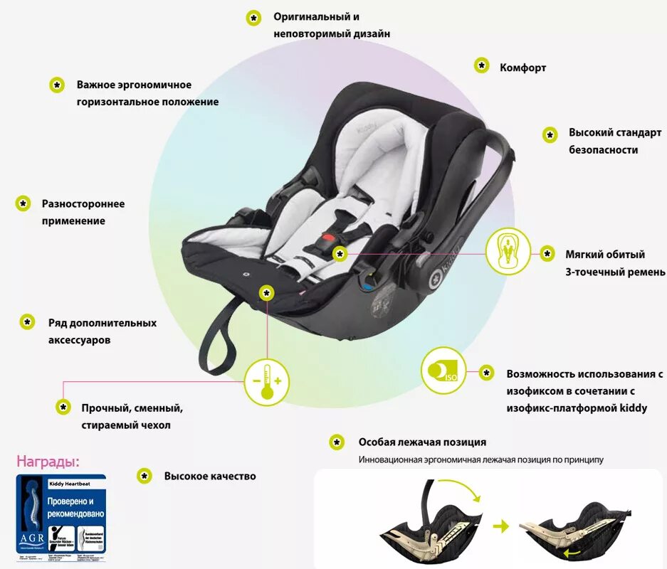 До какого возраста нужна коляска. Kiddy Evolution Pro 2 автолюлька. Автолюлька Bebeton 0+ ремни безопасности. Правильное положение грудничка в автолюльке. Автолюлька для новорожденных положение ребенка.