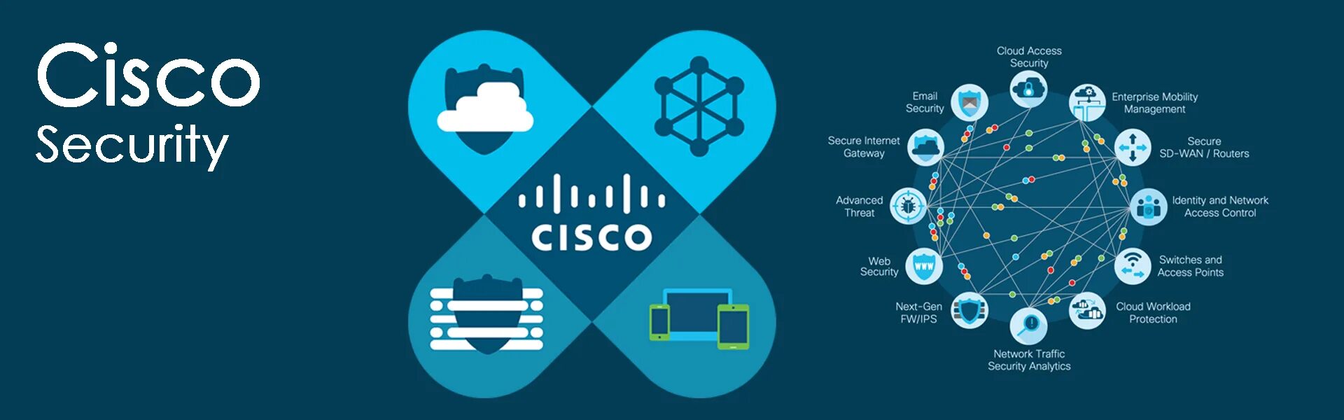 Cisco security. Cisco secure. безопасность циско. cisco баннер. cisco security logo.