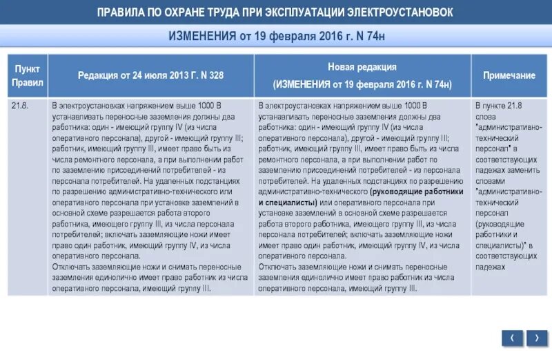 Нарушение правил норм при эксплуатации электроустановок. Требования по охране труда. Требования охраны труда список. Охрана труда при эксплуатации электроустановок. Специальные работы в электроустановках.