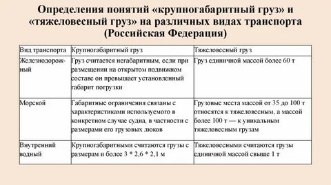 Какой груз считается негабаритным