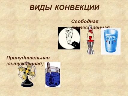 Принудительная конвекция